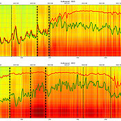 Audiospektrogramme der Jahre 2021 (oben) und 2022 (unten). Je intensiver das Rot, desto mehr Energie ist in einem Frequenzbereich vorhanden und umso lauter ist das aufgenommene Bienensummen. Die senkrechten schwarzen Linien zeigen die Change Points: Sie gehen immer mit einer Änderung der Lautstärke einher. 