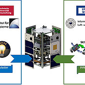 Zwei preisgekrönte Technologien aus Braunschweig und Würzburg sollen im Satelliten INNOcube vereint werden.
